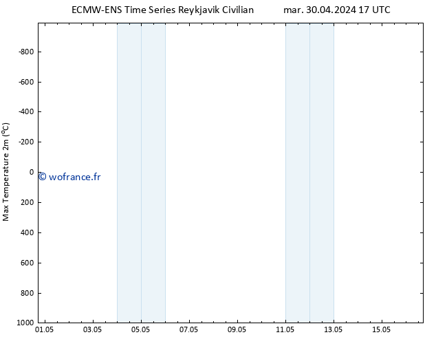 température 2m max ALL TS mer 01.05.2024 05 UTC