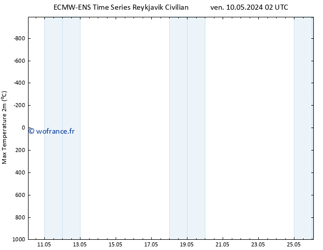 température 2m max ALL TS mer 15.05.2024 02 UTC