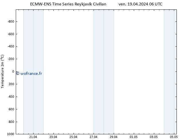 température (2m) ALL TS ven 19.04.2024 12 UTC