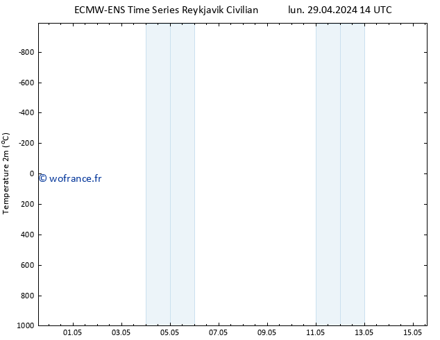 température (2m) ALL TS mer 15.05.2024 14 UTC