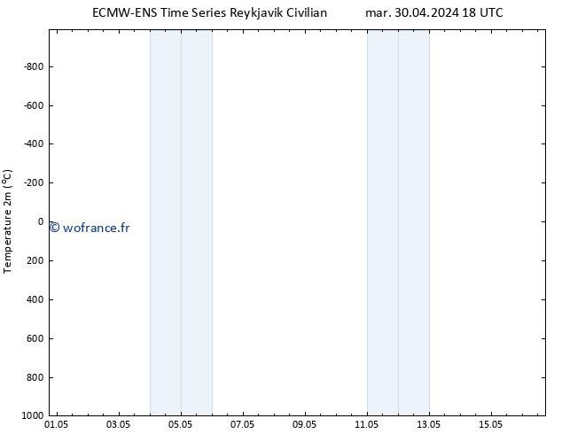 température (2m) ALL TS mar 30.04.2024 18 UTC