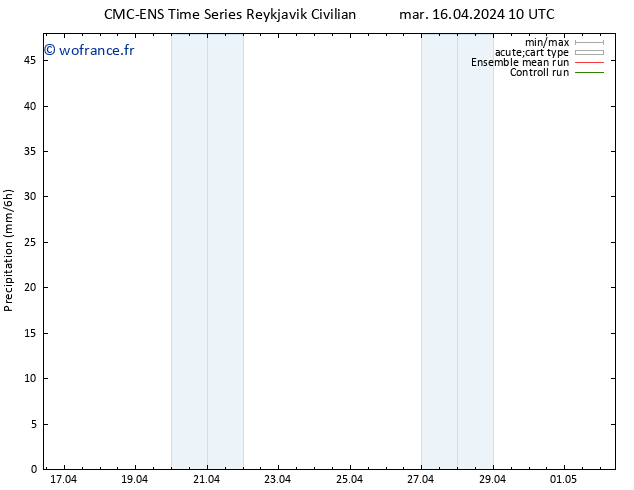 Précipitation CMC TS ven 26.04.2024 10 UTC