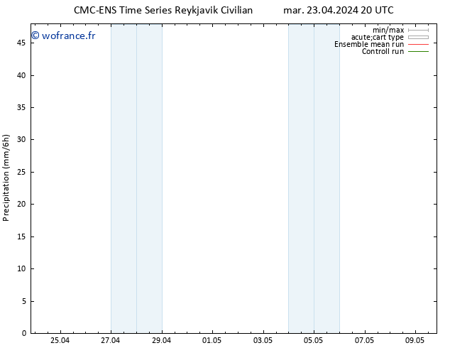 Précipitation CMC TS mer 24.04.2024 02 UTC