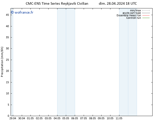 Précipitation CMC TS ven 03.05.2024 18 UTC