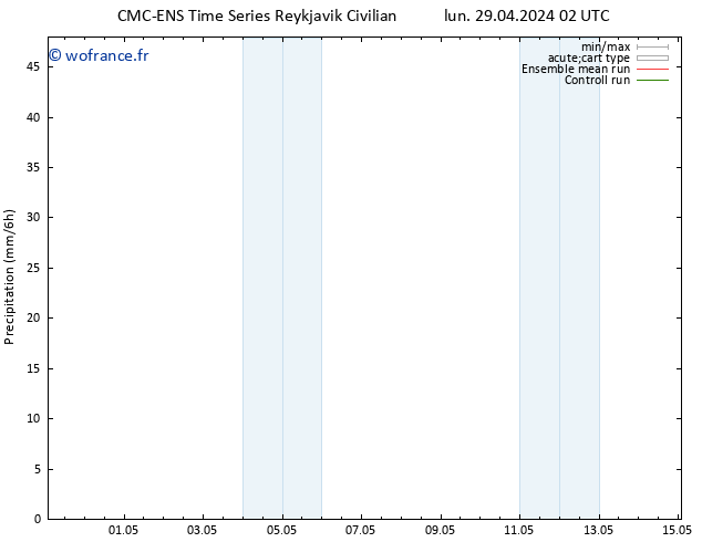 Précipitation CMC TS lun 29.04.2024 08 UTC