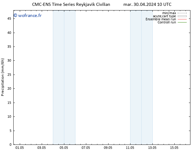 Précipitation CMC TS mer 08.05.2024 10 UTC