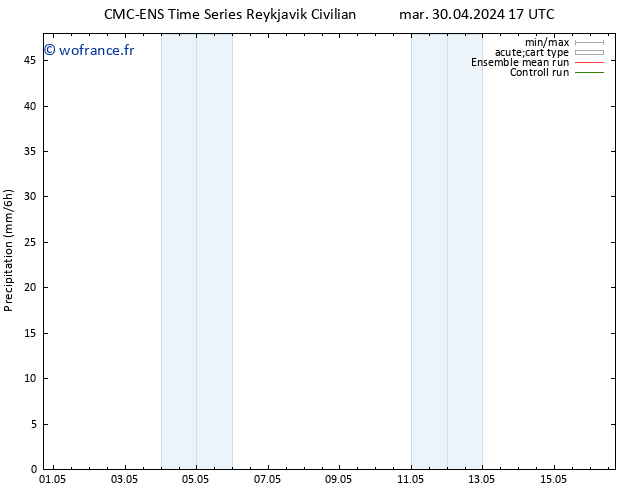 Précipitation CMC TS mar 30.04.2024 17 UTC