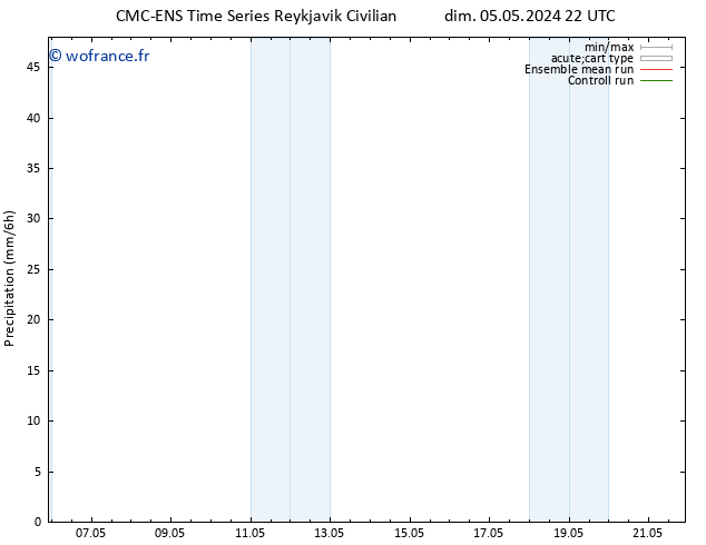 Précipitation CMC TS dim 05.05.2024 22 UTC