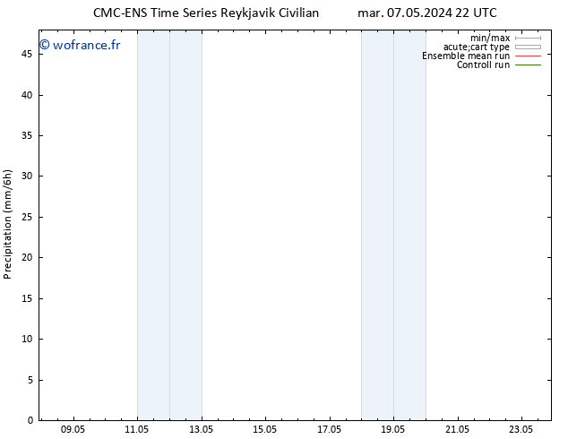 Précipitation CMC TS mar 07.05.2024 22 UTC