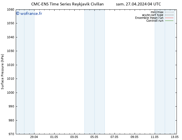 pression de l'air CMC TS sam 27.04.2024 04 UTC