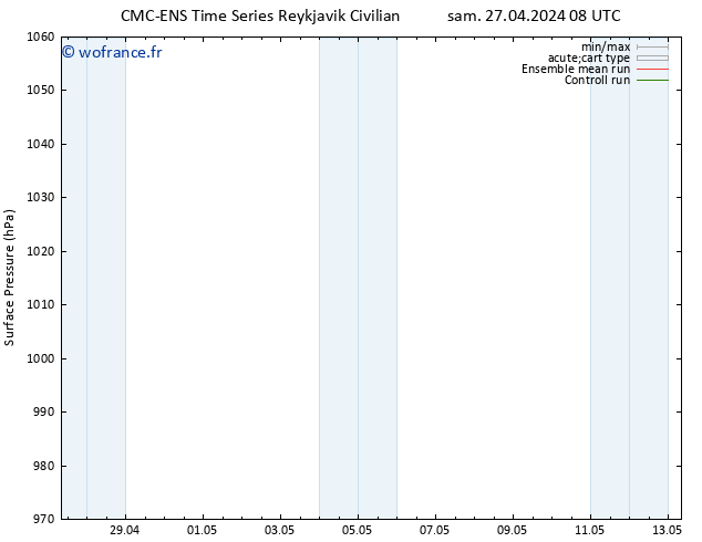 pression de l'air CMC TS lun 29.04.2024 20 UTC