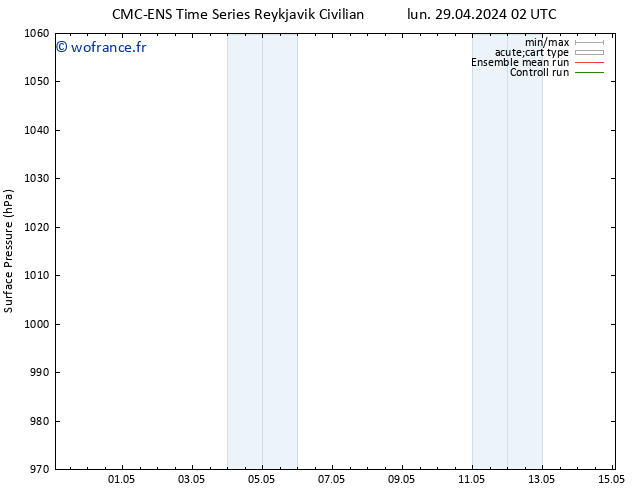 pression de l'air CMC TS mar 30.04.2024 02 UTC