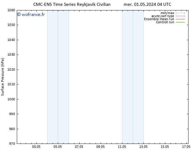 pression de l'air CMC TS dim 12.05.2024 16 UTC