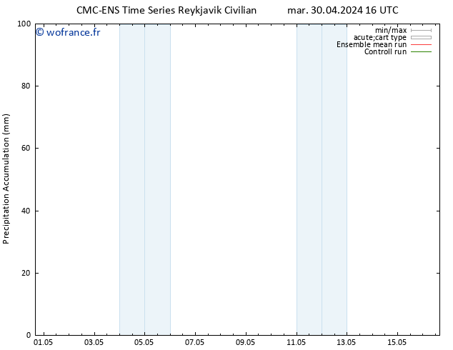 Précipitation accum. CMC TS mar 30.04.2024 16 UTC