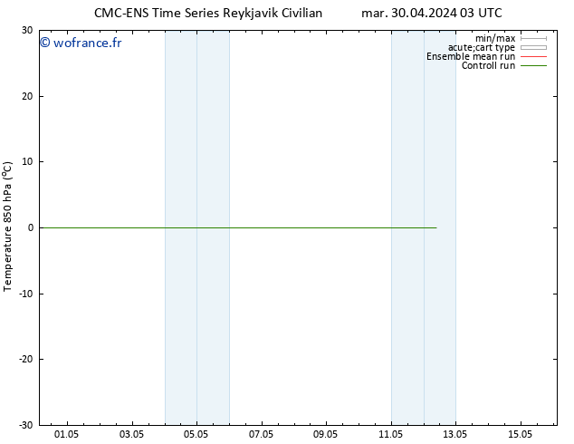 Temp. 850 hPa CMC TS mar 30.04.2024 03 UTC