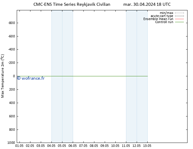 température 2m max CMC TS mar 30.04.2024 18 UTC