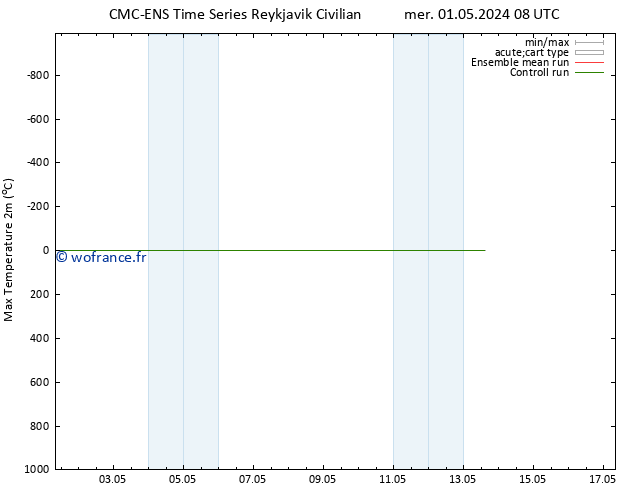 température 2m max CMC TS mer 01.05.2024 14 UTC