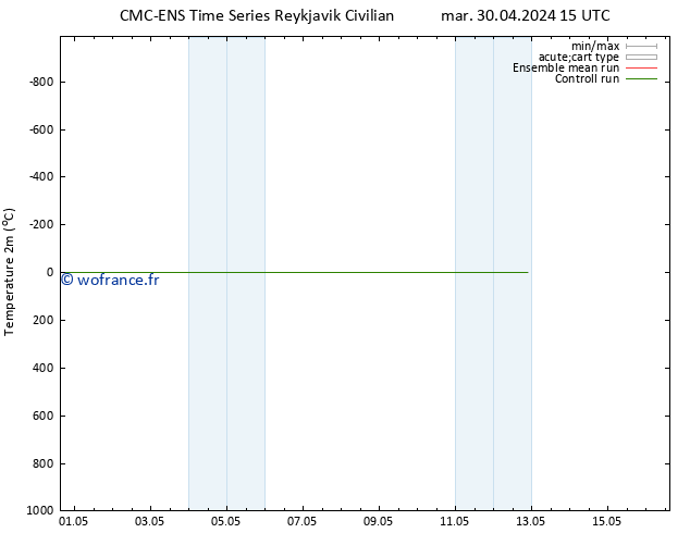 température (2m) CMC TS mar 30.04.2024 15 UTC