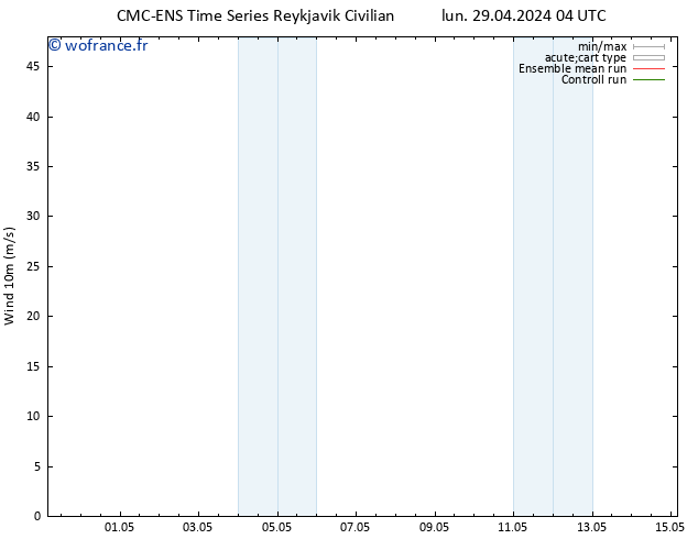 Vent 10 m CMC TS mar 30.04.2024 22 UTC