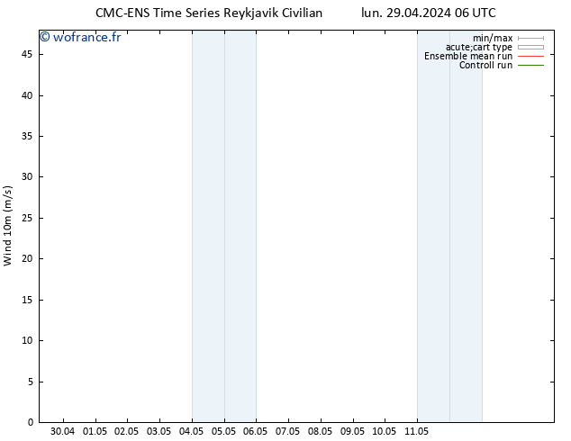 Vent 10 m CMC TS lun 29.04.2024 12 UTC