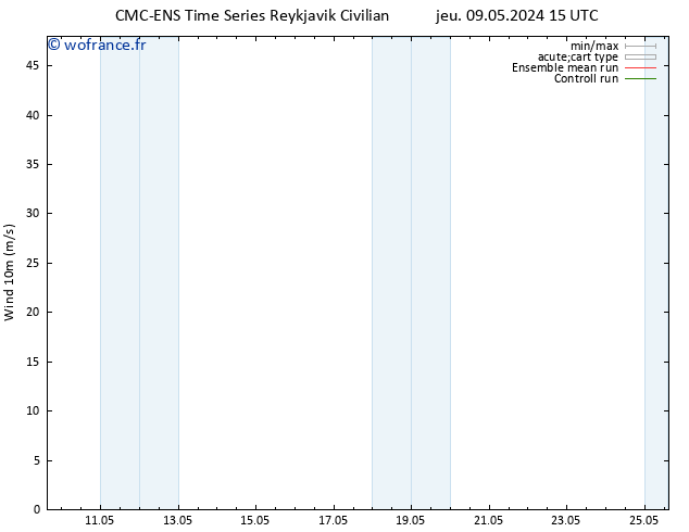 Vent 10 m CMC TS mer 15.05.2024 15 UTC