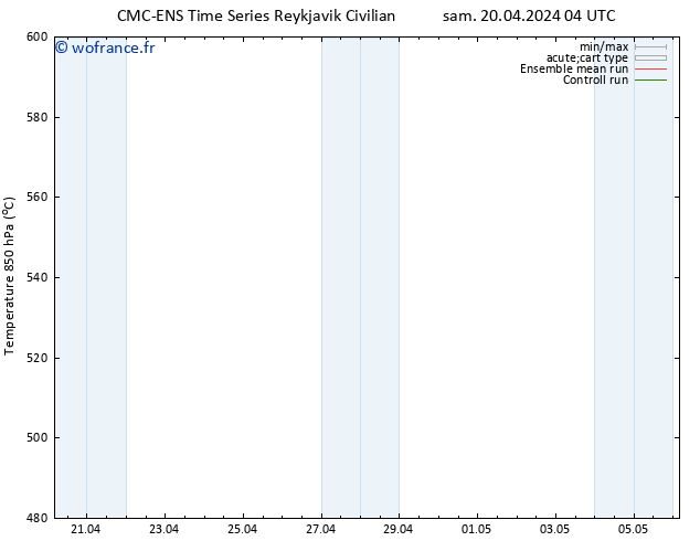 Géop. 500 hPa CMC TS sam 20.04.2024 10 UTC