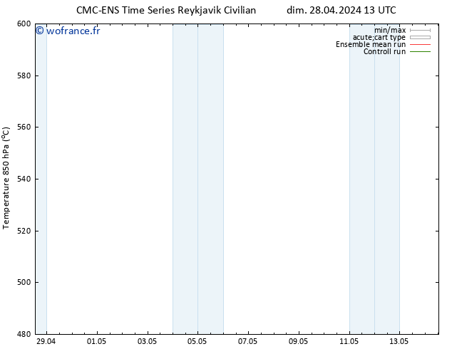 Géop. 500 hPa CMC TS lun 29.04.2024 13 UTC