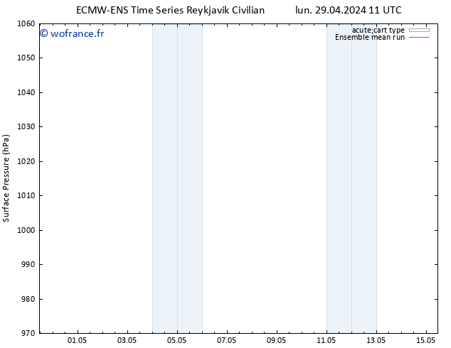 pression de l'air ECMWFTS jeu 09.05.2024 11 UTC