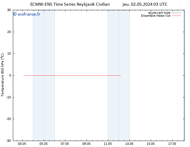 Temp. 850 hPa ECMWFTS dim 12.05.2024 03 UTC