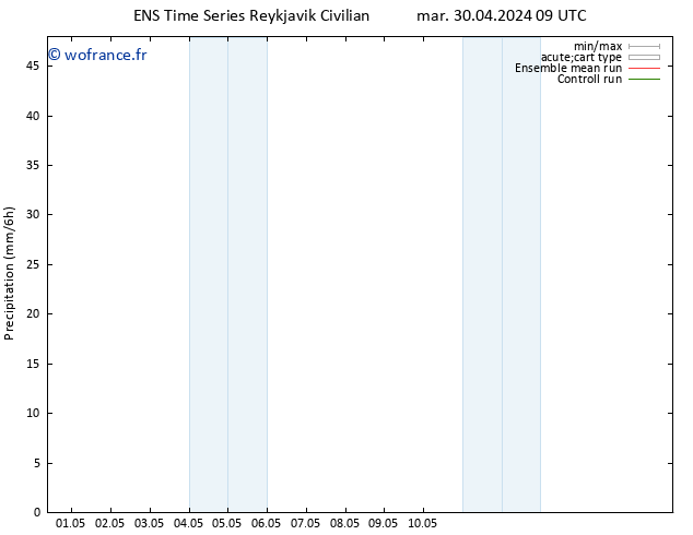 Précipitation GEFS TS mer 01.05.2024 21 UTC