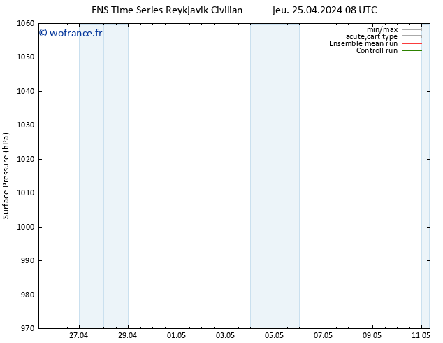 pression de l'air GEFS TS sam 11.05.2024 08 UTC