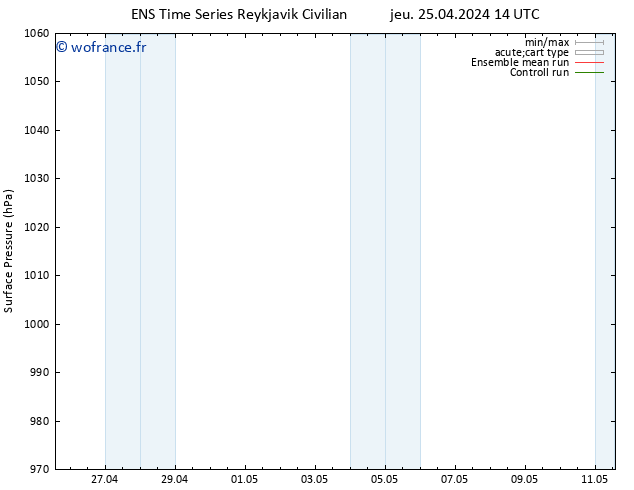 pression de l'air GEFS TS ven 26.04.2024 02 UTC