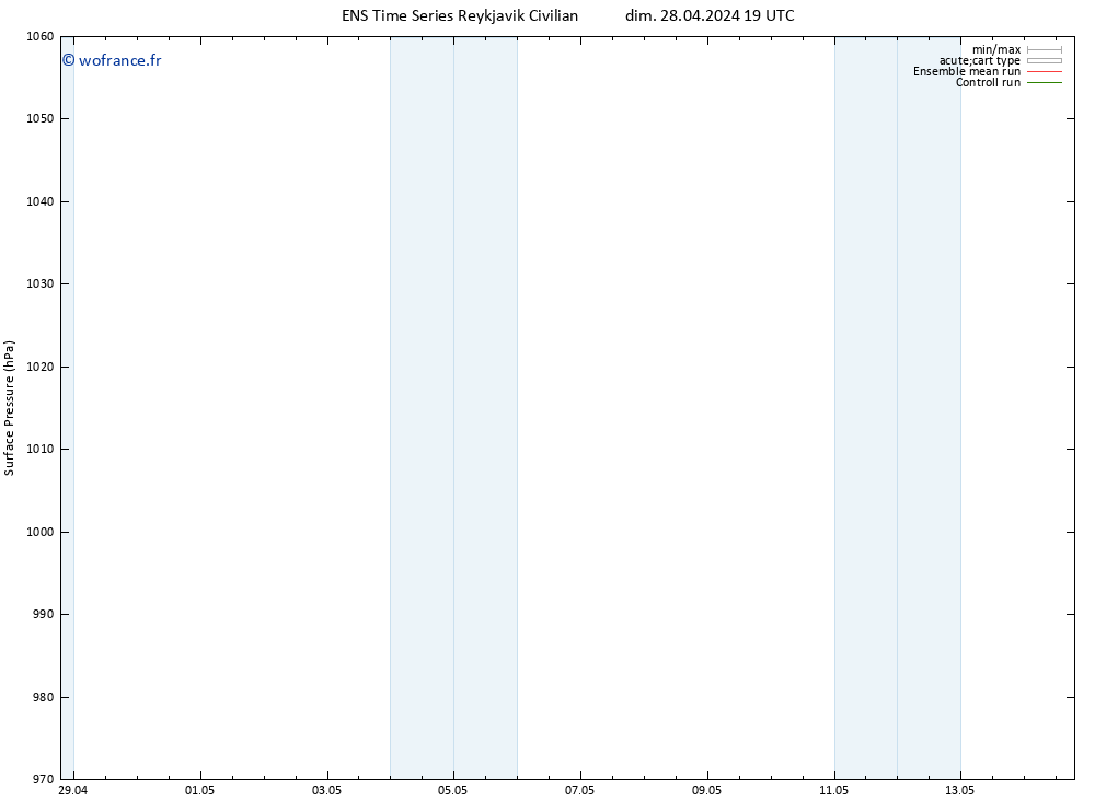 pression de l'air GEFS TS lun 29.04.2024 19 UTC