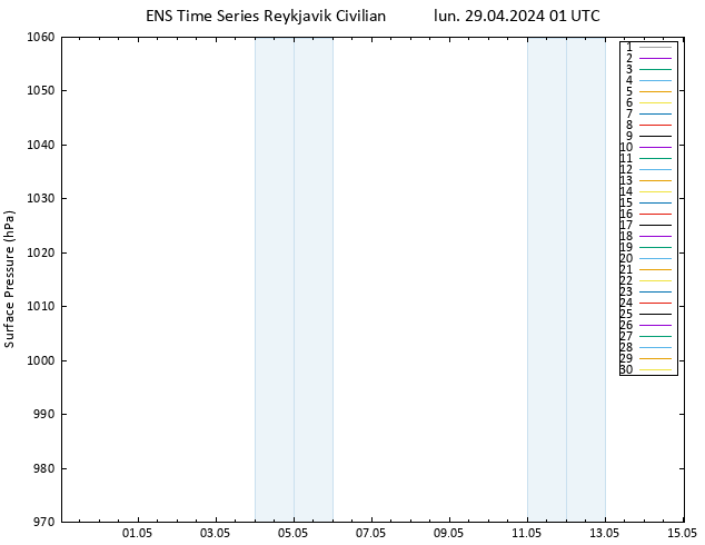 pression de l'air GEFS TS lun 29.04.2024 01 UTC