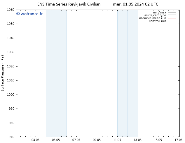 pression de l'air GEFS TS mer 01.05.2024 08 UTC