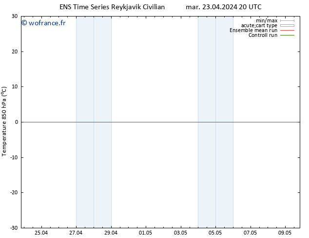 Temp. 850 hPa GEFS TS mer 24.04.2024 02 UTC