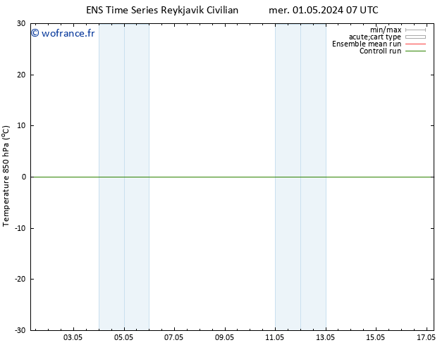 Temp. 850 hPa GEFS TS dim 05.05.2024 01 UTC