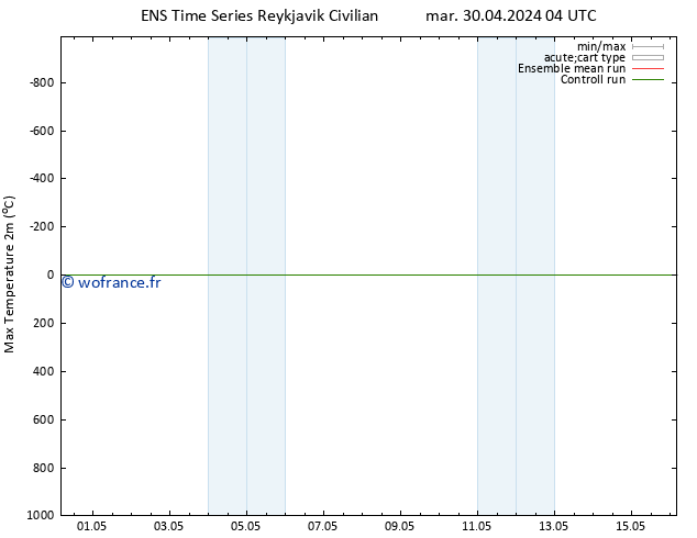 température 2m max GEFS TS mar 30.04.2024 10 UTC