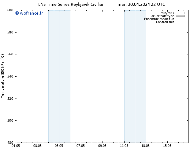 Géop. 500 hPa GEFS TS mer 01.05.2024 04 UTC