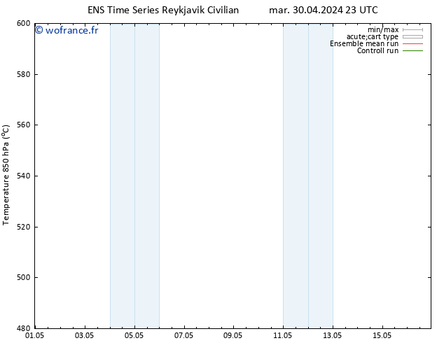 Géop. 500 hPa GEFS TS mer 01.05.2024 05 UTC