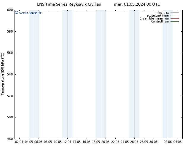 Géop. 500 hPa GEFS TS mer 01.05.2024 00 UTC