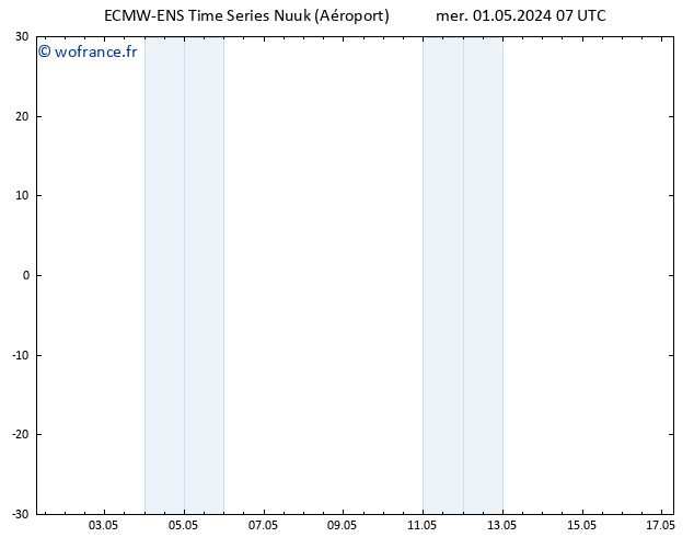 Géop. 500 hPa ALL TS jeu 02.05.2024 07 UTC