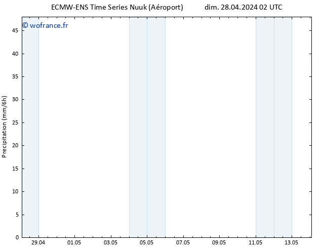 Précipitation ALL TS dim 28.04.2024 08 UTC