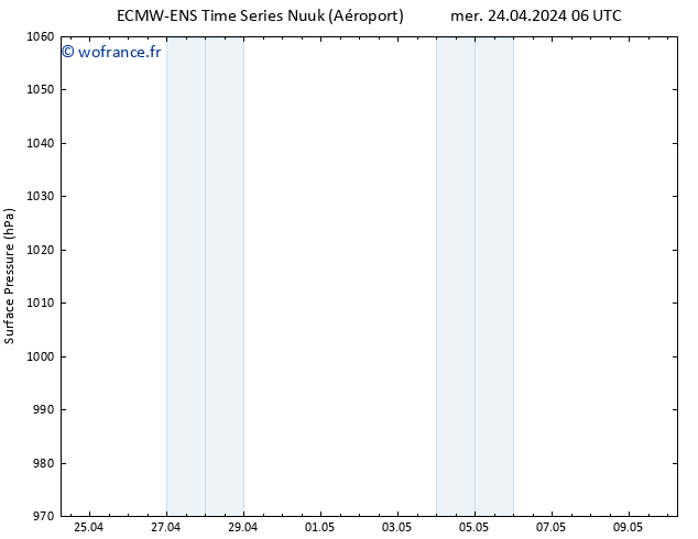 pression de l'air ALL TS jeu 25.04.2024 06 UTC