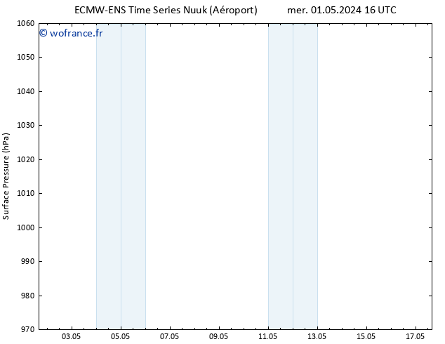 pression de l'air ALL TS ven 17.05.2024 16 UTC