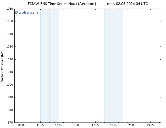 pression de l'air ALL TS ven 24.05.2024 04 UTC