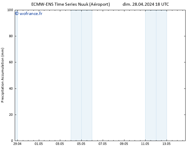 Précipitation accum. ALL TS lun 29.04.2024 18 UTC