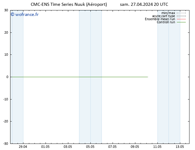 Géop. 500 hPa CMC TS dim 28.04.2024 20 UTC