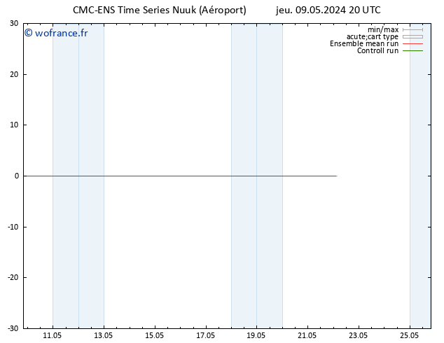 Géop. 500 hPa CMC TS ven 10.05.2024 20 UTC