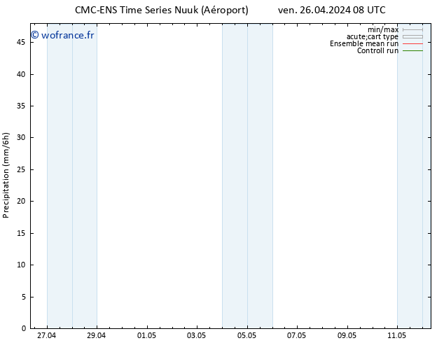 Précipitation CMC TS ven 26.04.2024 14 UTC